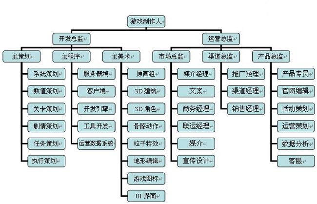 称谓的翻译方法中英对照