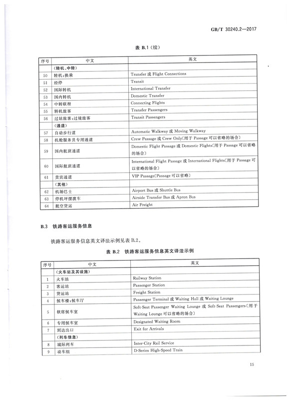 交通词汇译写规范15