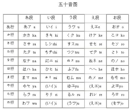 日语的几个特点